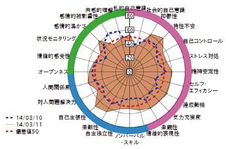自己分析診断ツールSEQ（サンプル画像）